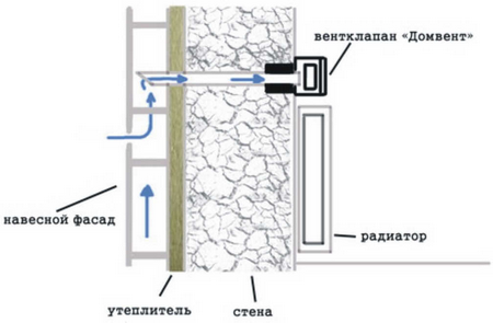Идеальная вентиляция для вентилируемых фасадов в Беларуси
